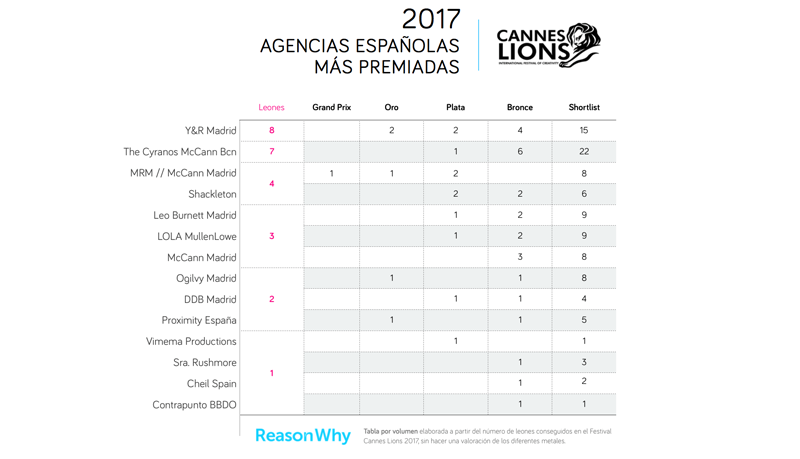 Cannes Lions 2017