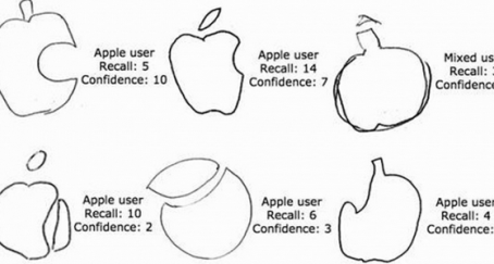 Manzana-Logo-Apple-Dibujos