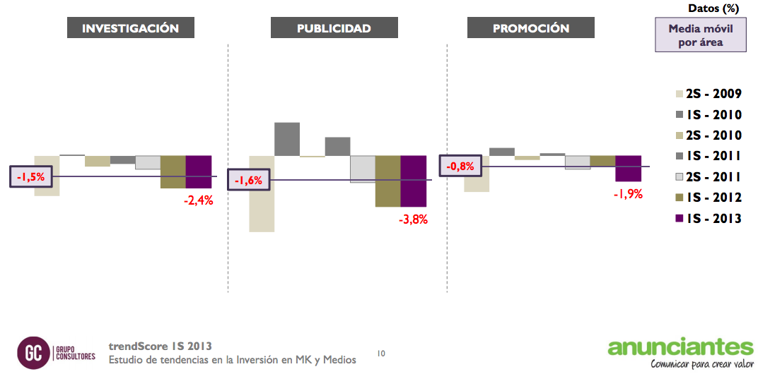 Areas-presupuesto-marketing