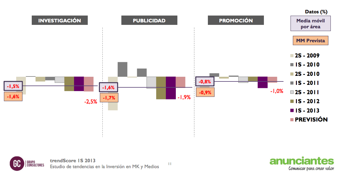 Areas-presupuesto-marketing