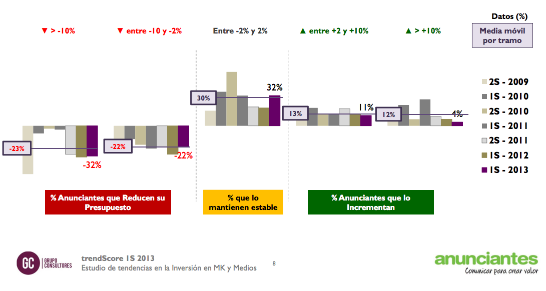 Presupuesto-marketing