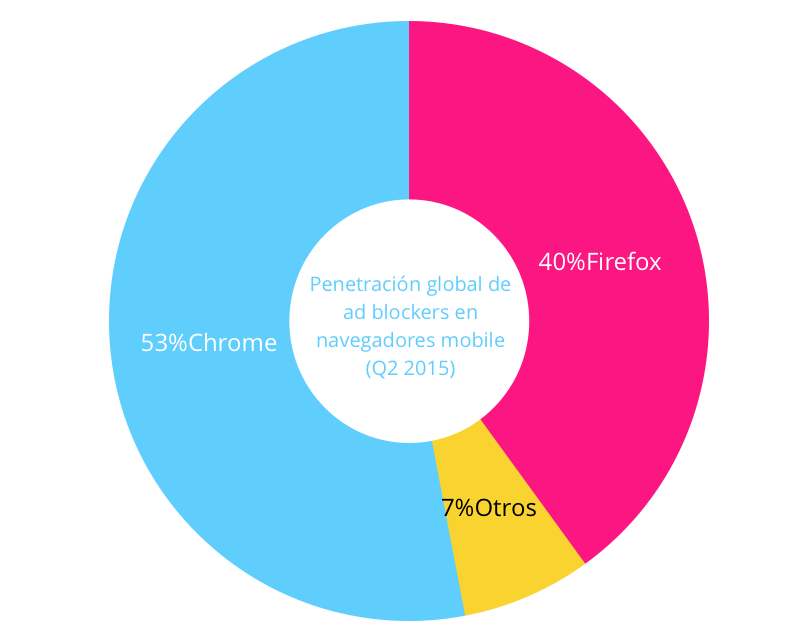 penetracion-ad-blockers