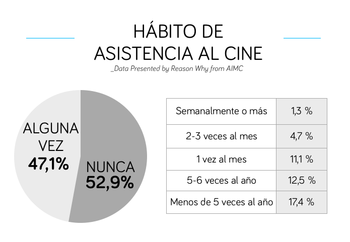 asistencia_cine_espana