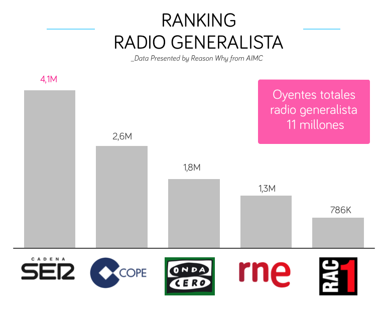 audiencia_radio_generalista