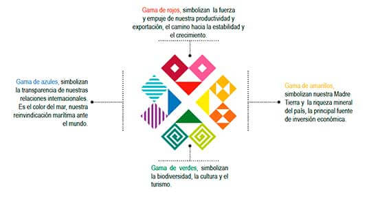 bolivia_corazon_del_sur_logotipo