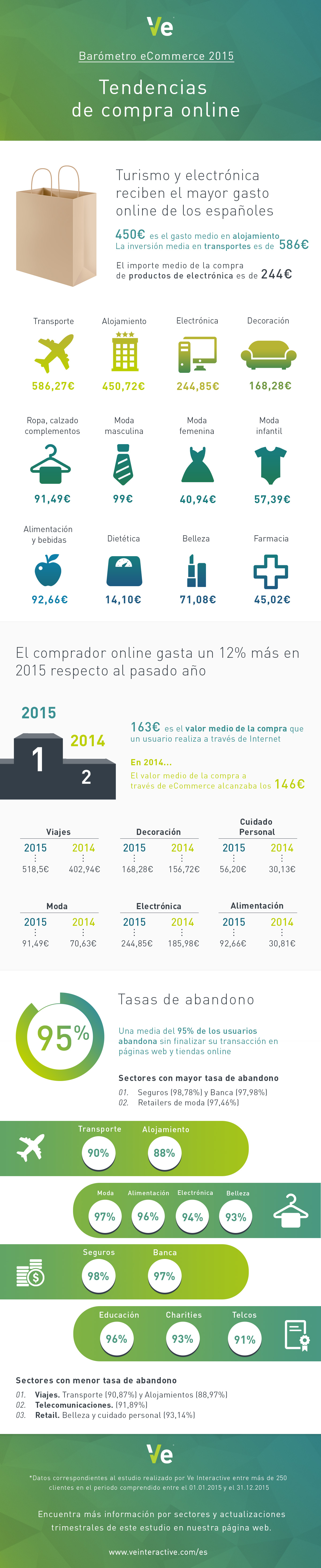 consumo-ecommerce-2015