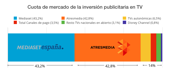 cuota-mercado-inversion-publicitaria-primer-semestre-2015