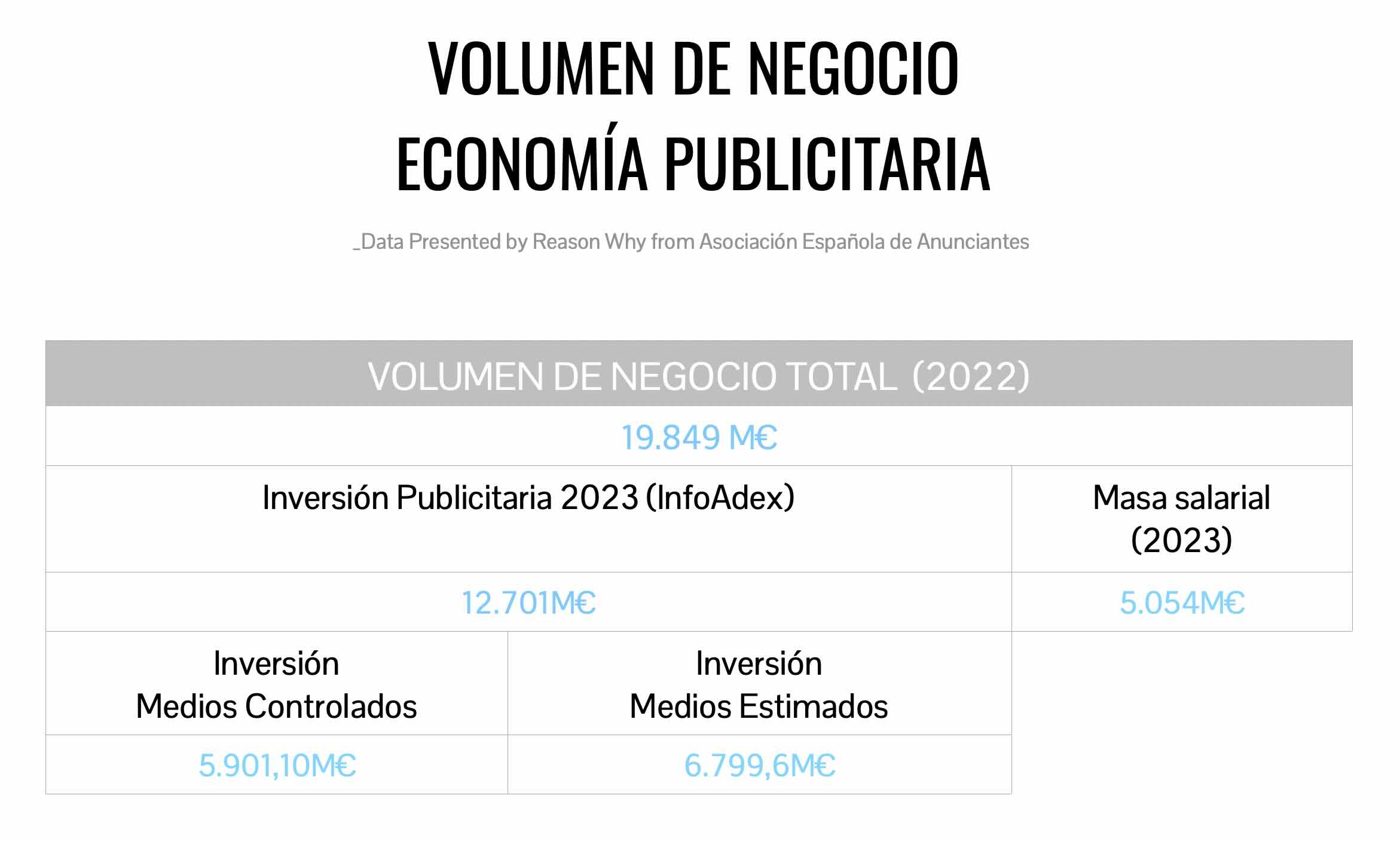 Gráfico con datos del Observatorio de la Publicidad