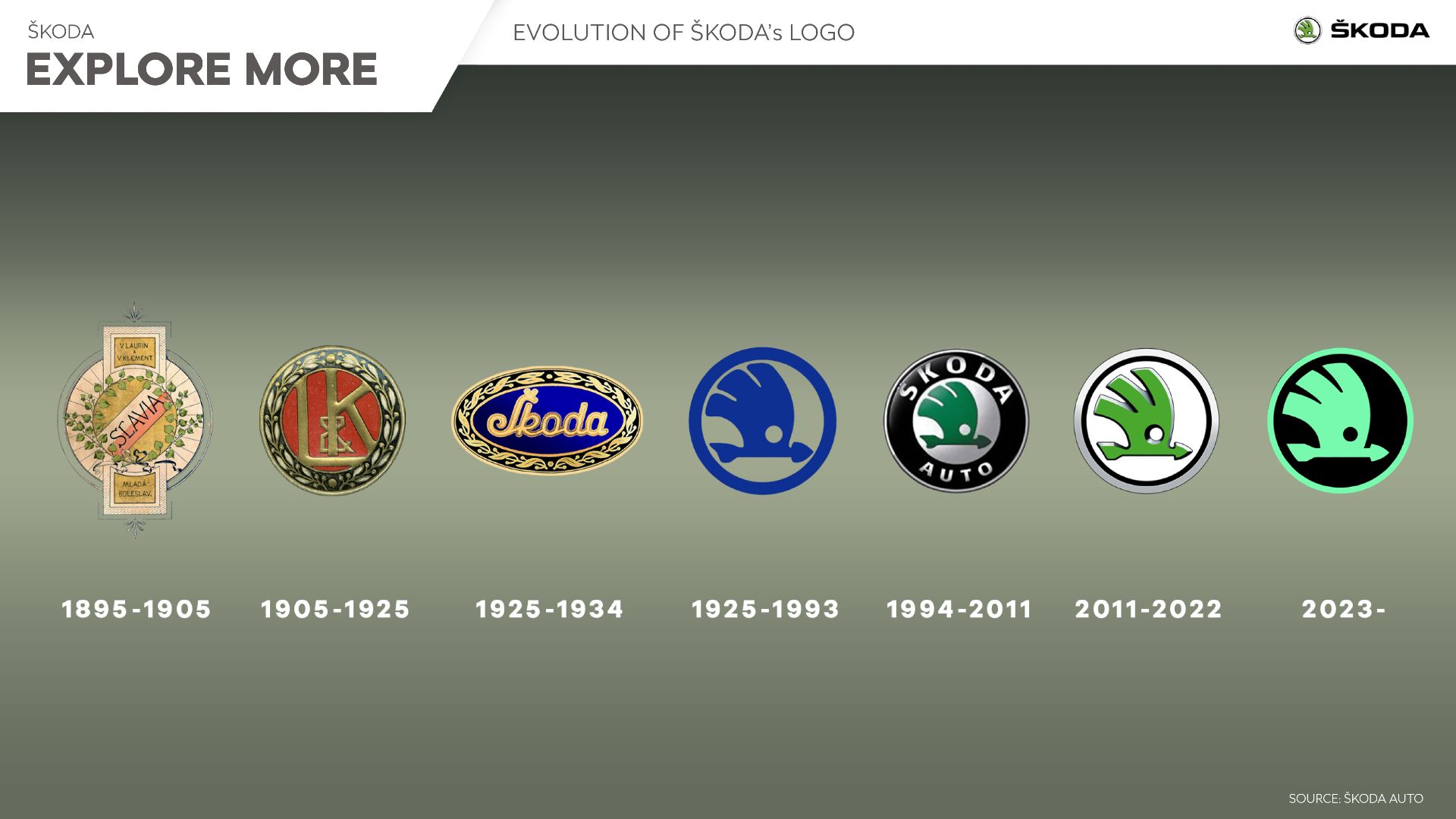 Evolución del logotipo de Skoda