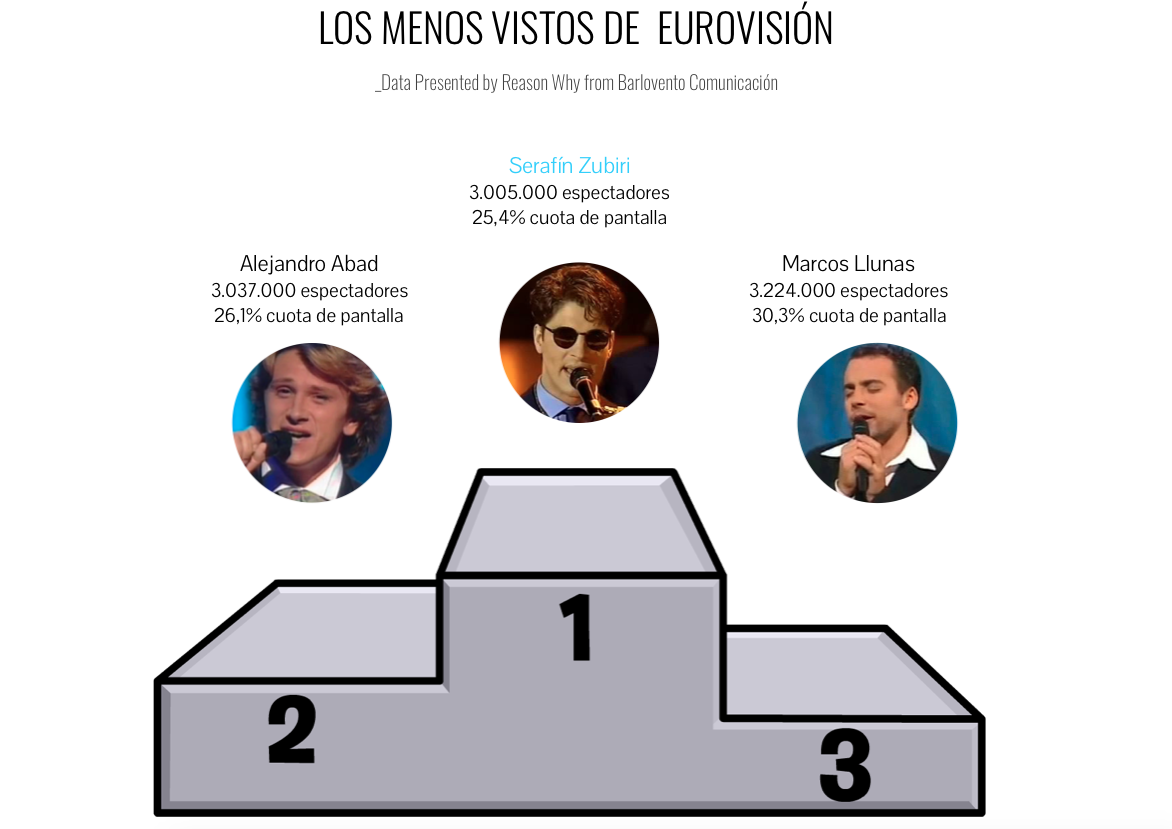 grafico-audiencias-eurovision-lomenosvisto