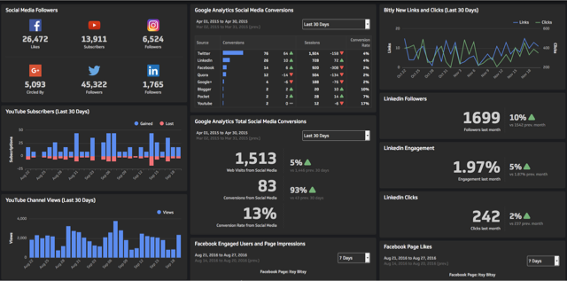 growth-hacking