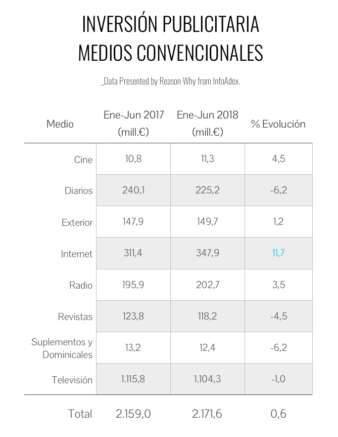 infoadex_inversion_medios_convencionales_primer-semestre-2018