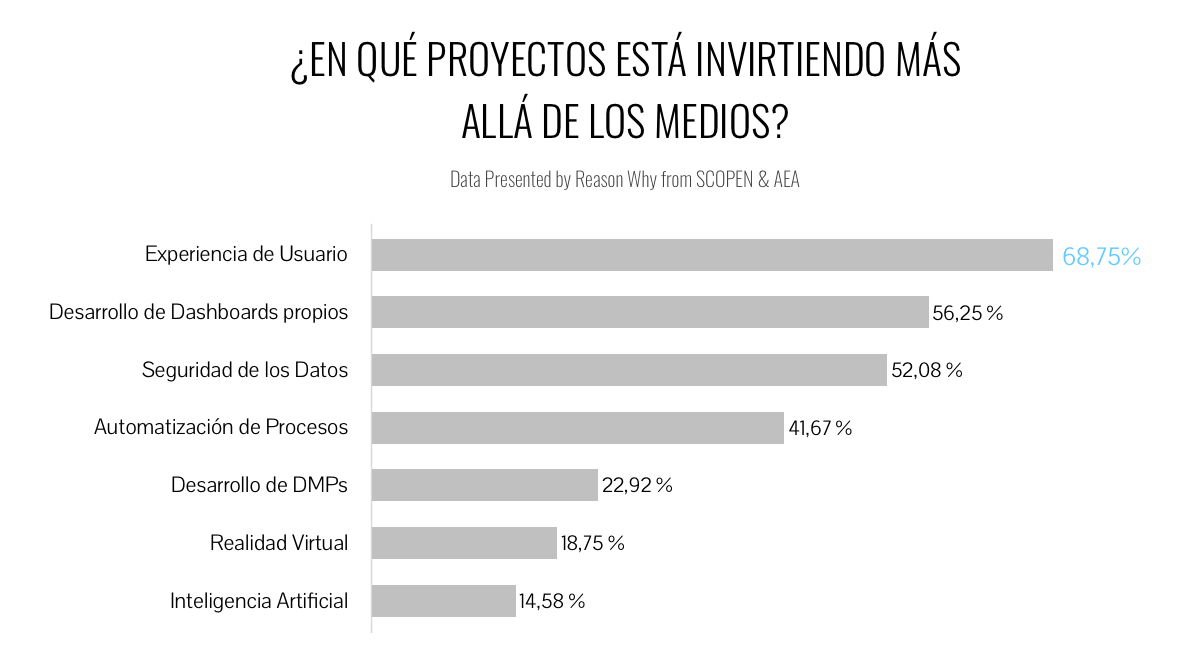 nuevas-areas-inversion