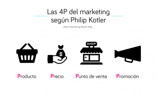 Philip Kotler, el Padre del Marketing Moderno