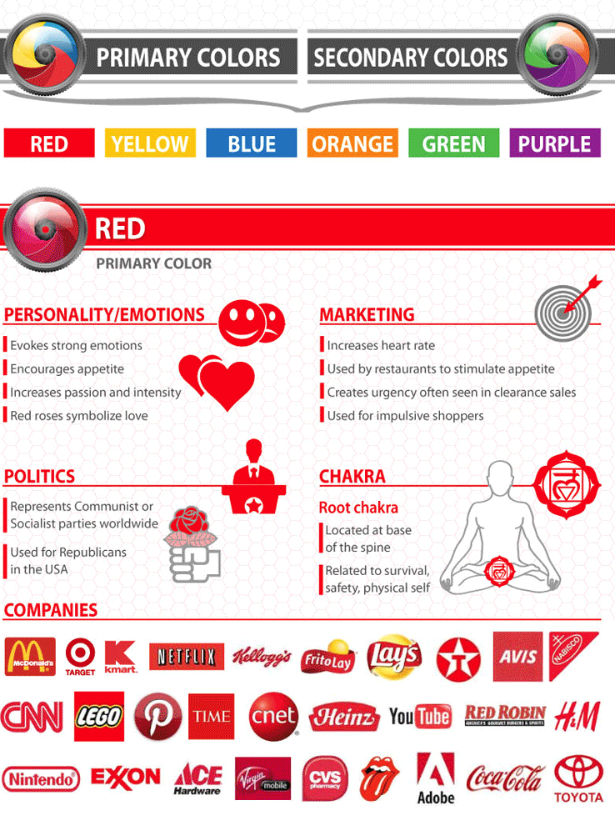 psicologia-color-logotipos