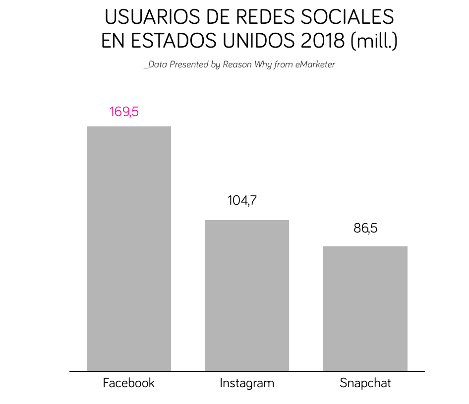 usuarios-redessociales-estadosunidos-grafico